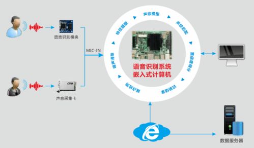 華北工控 以專用計(jì)算機(jī)為基，智能語音機(jī)器人助力金融服務(wù)智慧轉(zhuǎn)型