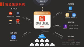 房多多 構建產業(yè)互聯(lián)網(wǎng)基礎設施，以SaaS化產品賦能經(jīng)紀公司開拓增量市場