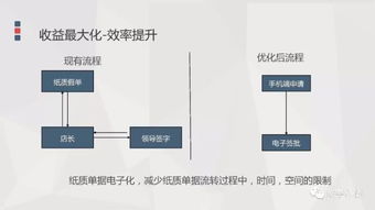 餐飲企業(yè)人力資源管理解決方案 破解行業(yè)痛點(diǎn)，賦能高效運(yùn)營(yíng)