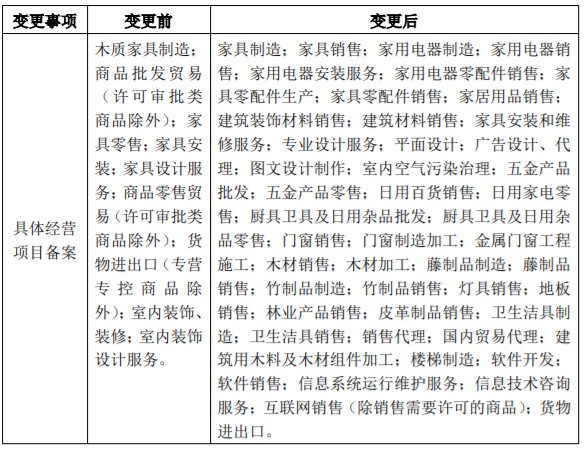 經(jīng)營范圍參考目錄